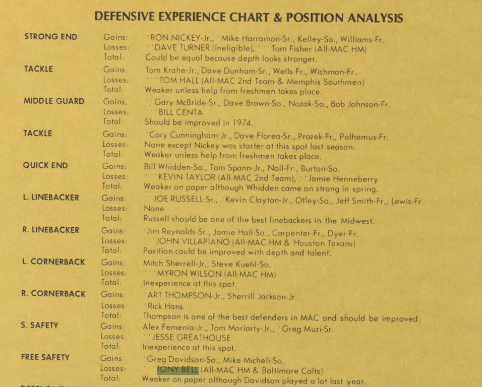 1974 Bowling Green football press guide defensive experience chart, listing positions: STRONG END, TACKLE, MIDDLE GUARD, TACKLE, QUICK END, L. LINEBACKER, R. LINEBACKER, L. CORNERBACK, R. CORNERBACK, S. SAFETY, FREE SAFETY.